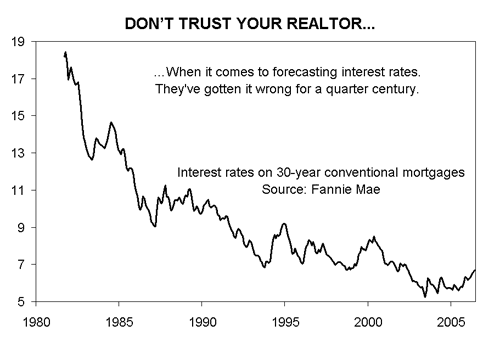 Mortgage Rate Chart. of mortgage rates shows: