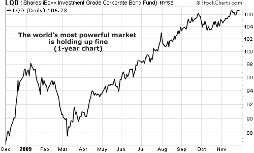 The world's most powerful market is holding up fine