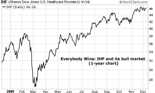 Everybody Wins: IHF and its bull market