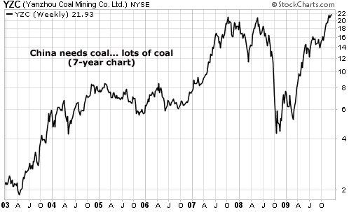 China needs coal... lots of coal
