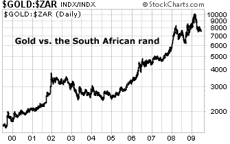 Gold vs. the South African Rand