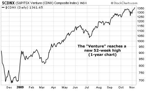 The "Venture" reaches a new 52-week high