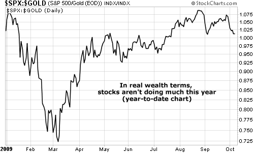 In real wealth terms, stocks aren't doing much this year