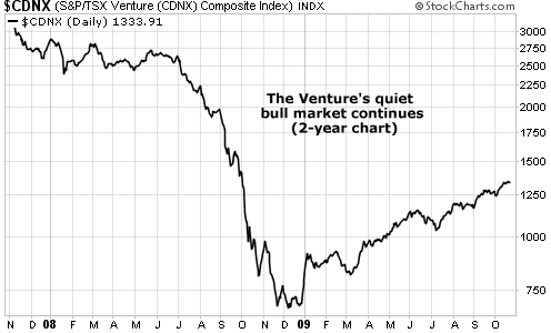The Venture's quiet bull market continues