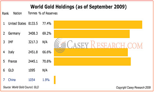World Gold Holdings 2009