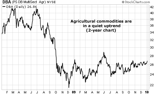 Agricultural commodities are in a quiet uptrend